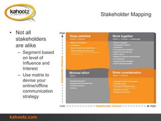 Stakeholder Mapping
• Not all
stakeholders
are alike
– Segment based
on level of
Influence and
Interest
– Use matrix to
devise your
online/offline
communication
strategy
kahootz.com