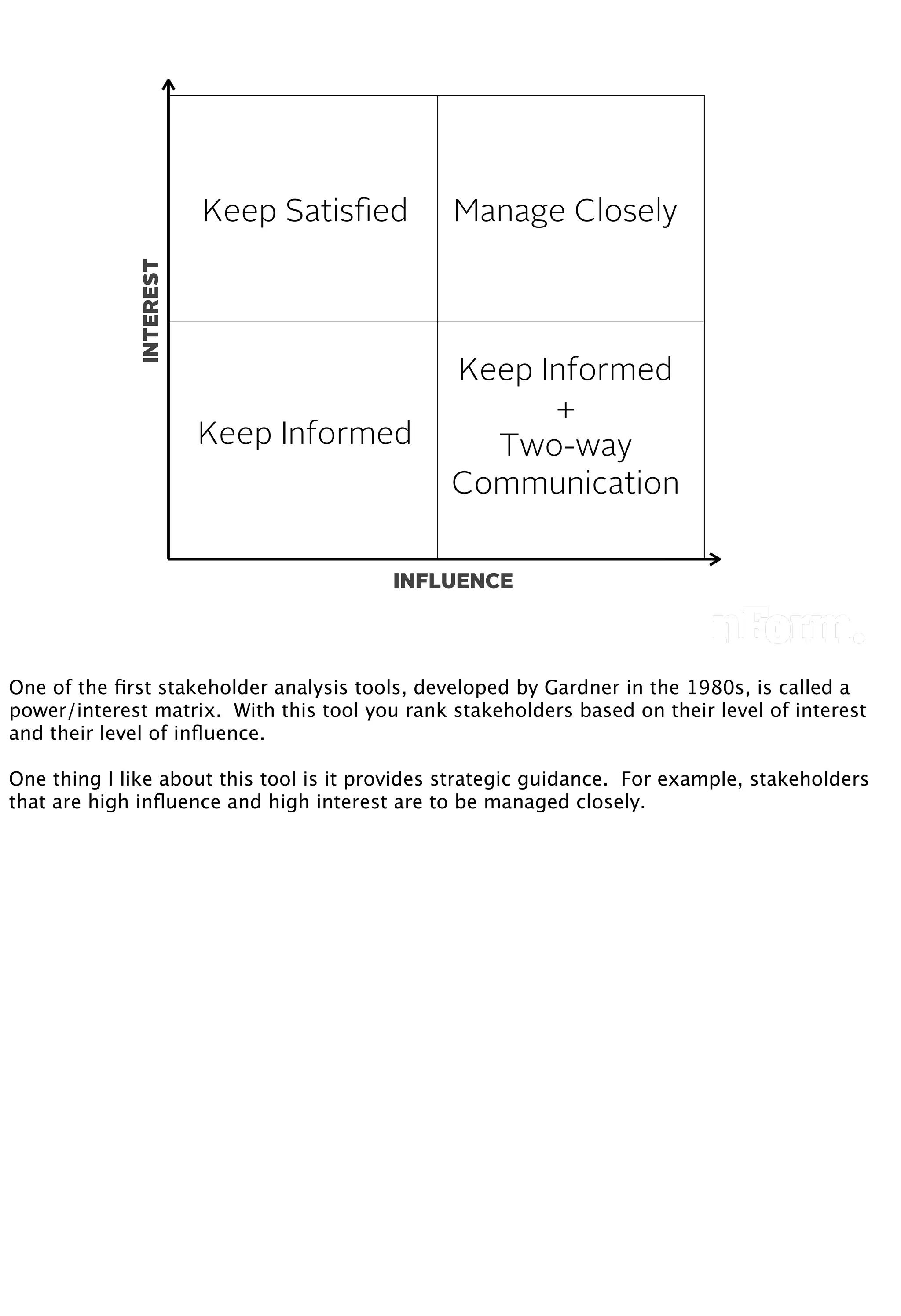 INTEREST
INFLUENCE
Keep Informed
Manage Closely
Keep Informed
+
Two-way
Communication
Keep Satisﬁed
One of the ﬁrst stakeholder analysis tools, developed by Gardner in the 1980s, is called a
power/interest matrix. With this tool you rank stakeholders based on their level of interest
and their level of inﬂuence.
One thing I like about this tool is it provides strategic guidance. For example, stakeholders
that are high inﬂuence and high interest are to be managed closely.
 