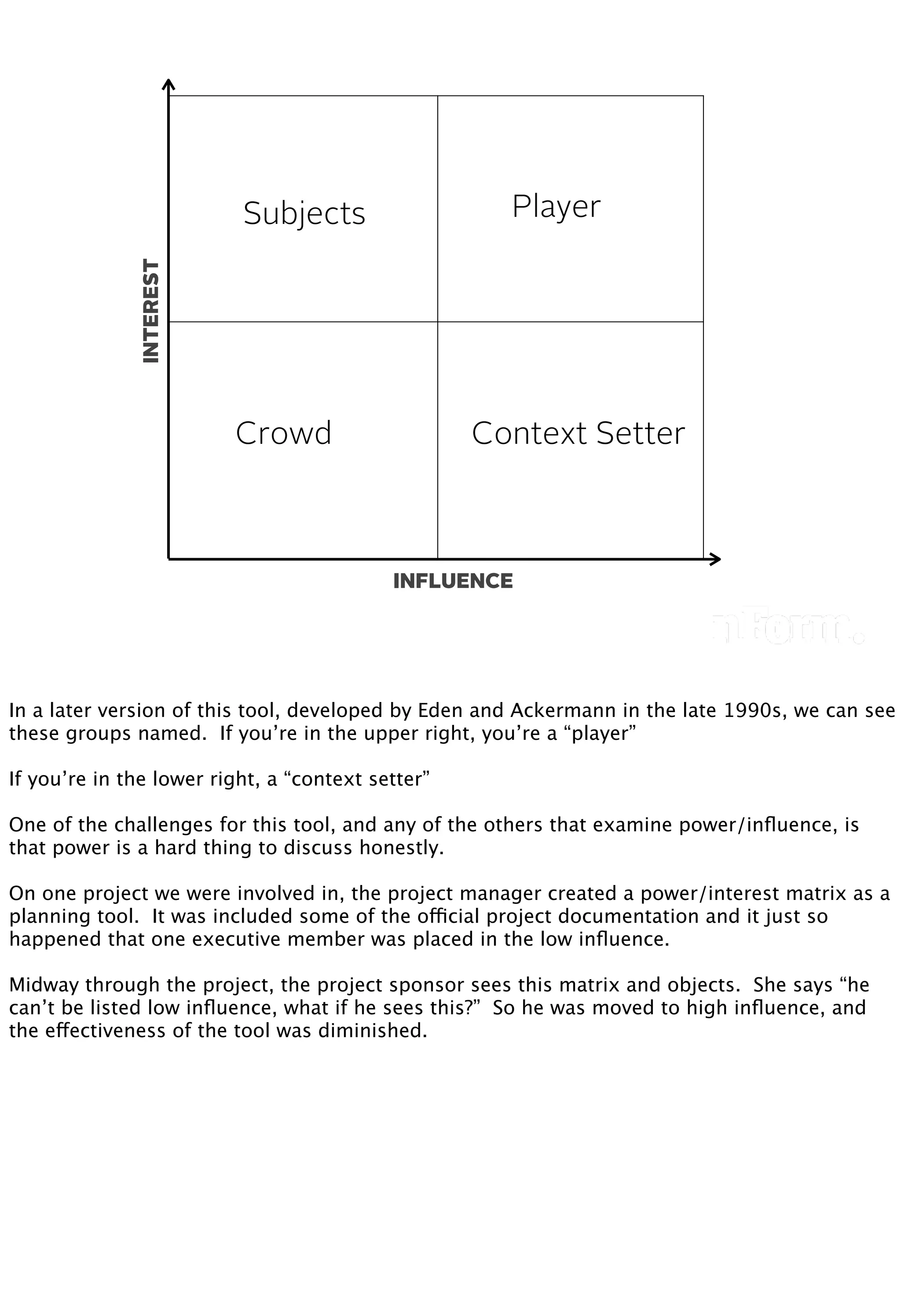Crowd
PlayerSubjects
INTEREST
INFLUENCE
Context Setter
In a later version of this tool, developed by Eden and Ackermann in the late 1990s, we can see
these groups named. If you’re in the upper right, you’re a “player”
If you’re in the lower right, a “context setter”
One of the challenges for this tool, and any of the others that examine power/inﬂuence, is
that power is a hard thing to discuss honestly.
On one project we were involved in, the project manager created a power/interest matrix as a
planning tool. It was included some of the official project documentation and it just so
happened that one executive member was placed in the low inﬂuence.
Midway through the project, the project sponsor sees this matrix and objects. She says “he
can’t be listed low inﬂuence, what if he sees this?” So he was moved to high inﬂuence, and
the effectiveness of the tool was diminished.
 
