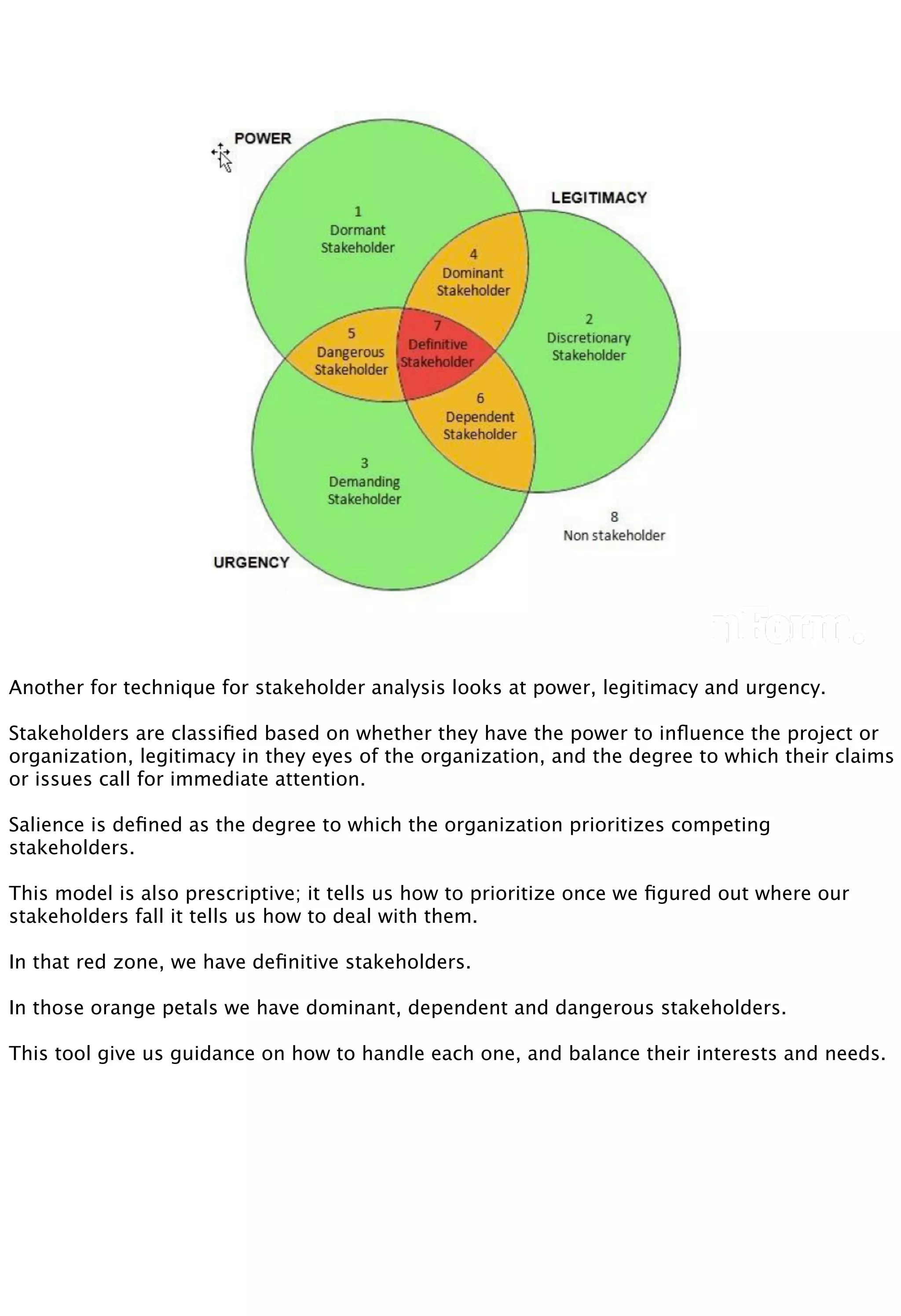 Another for technique for stakeholder analysis looks at power, legitimacy and urgency.
Stakeholders are classiﬁed based on whether they have the power to inﬂuence the project or
organization, legitimacy in they eyes of the organization, and the degree to which their claims
or issues call for immediate attention.
Salience is deﬁned as the degree to which the organization prioritizes competing
stakeholders.
This model is also prescriptive; it tells us how to prioritize once we ﬁgured out where our
stakeholders fall it tells us how to deal with them.
In that red zone, we have deﬁnitive stakeholders.
In those orange petals we have dominant, dependent and dangerous stakeholders.
This tool give us guidance on how to handle each one, and balance their interests and needs.
 
