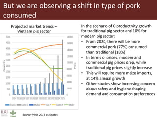 Demand for different pig breed types, what do we need to know?