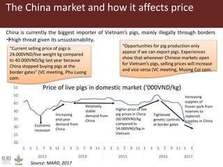Demand for different pig breed types, what do we need to know?
