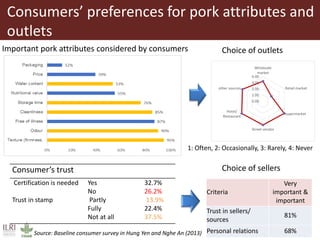 Demand for different pig breed types, what do we need to know?