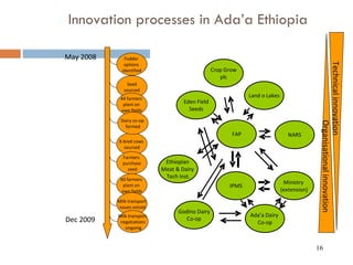 Multi-stakeholder platforms strengthening the selection and use of fodder options in Ethiopia: Some lessons
