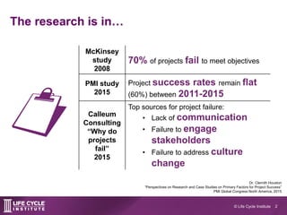 2© Life Cycle Institute
The research is in…

McKinsey
study
2008
70% of projects fail to meet objectives
PMI study
2015
P...