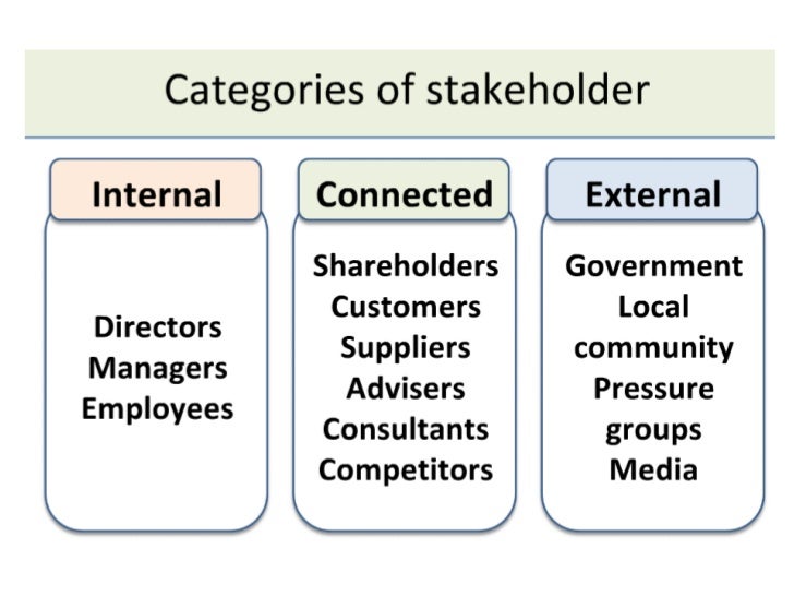 External b internal. External stakeholders. consulting group.