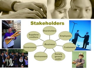 Stakeholders
                 Shareholders
    Suppliers/
                                Employees
    creditors


                  Business
Government                           Customers


                           Society
         Environment       general
                            public
 