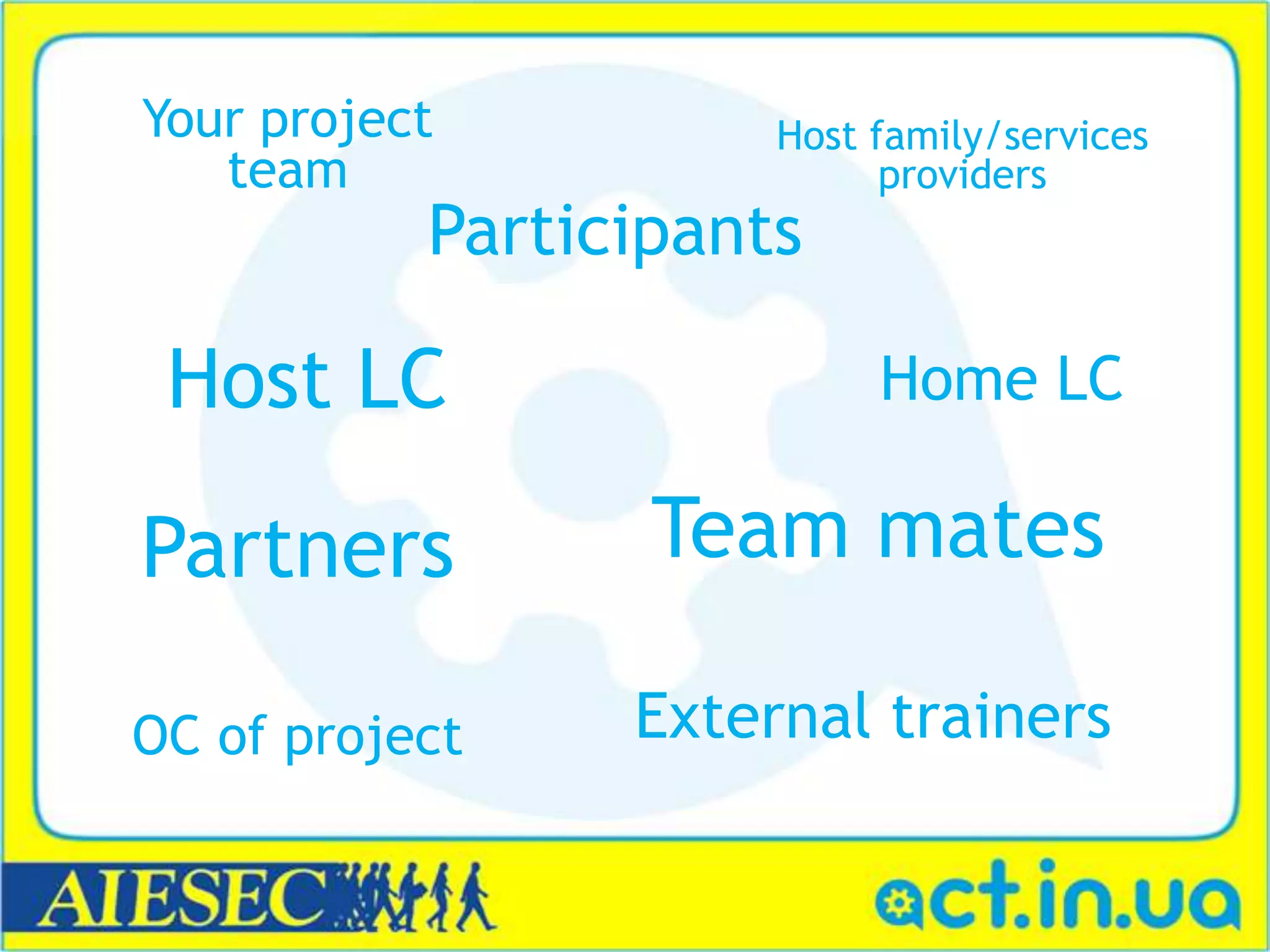 Your project Host family/services
team providers
Participants
Host LC Home LC
Partners Team mates
OC of project External trainers