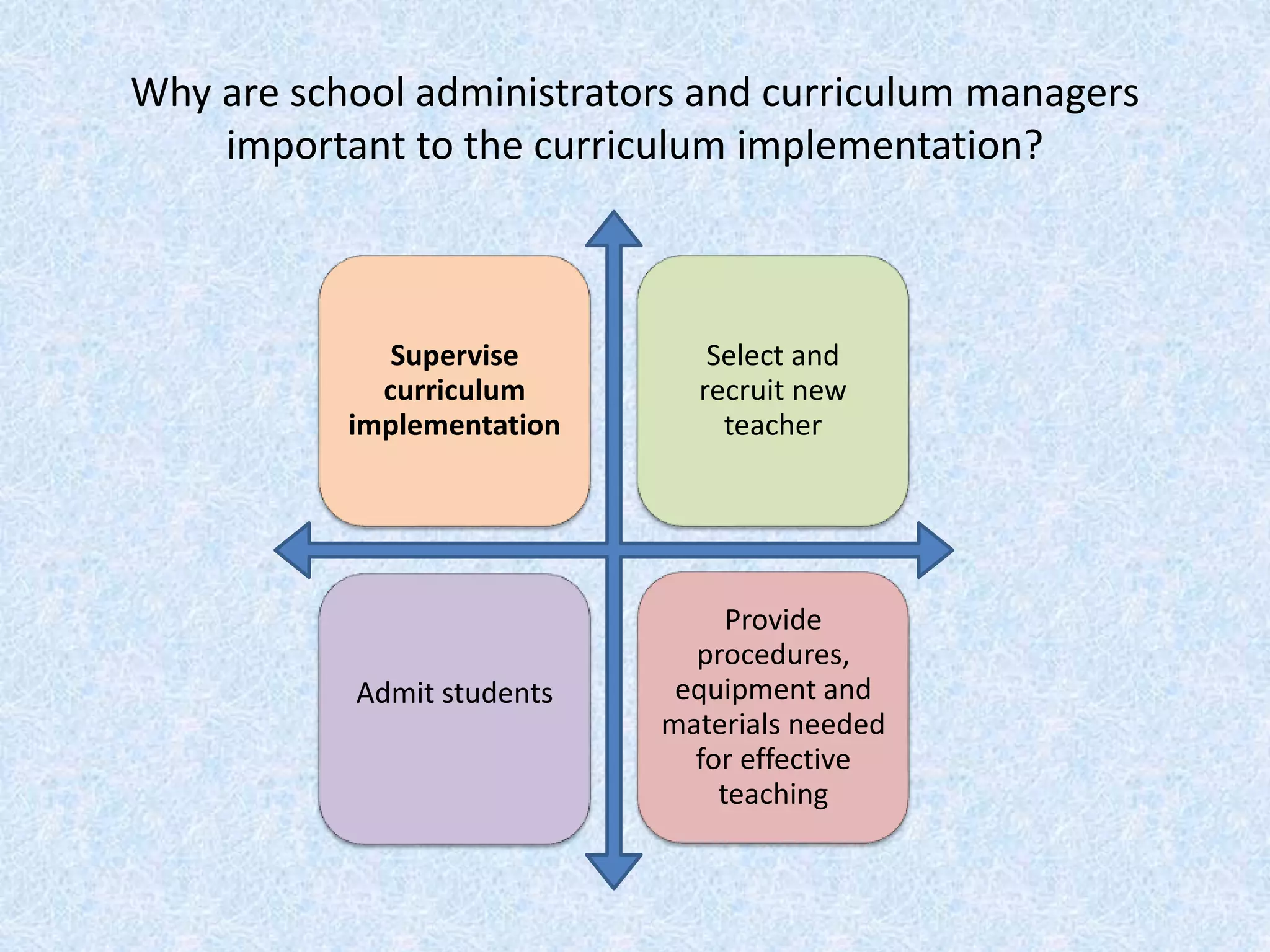 Why are school administrators and curriculum managers
important to the curriculum implementation?
Supervise
curriculum
implementation
Select and
recruit new
teacher
Admit students
Provide
procedures,
equipment and
materials needed
for effective
teaching
 