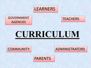 CURRICULUM
LEARNERS
TEACHERS
ADMINISTRATORS
PARENTS
COMMUNITY
GOVERNMENT
AGENCIES
 