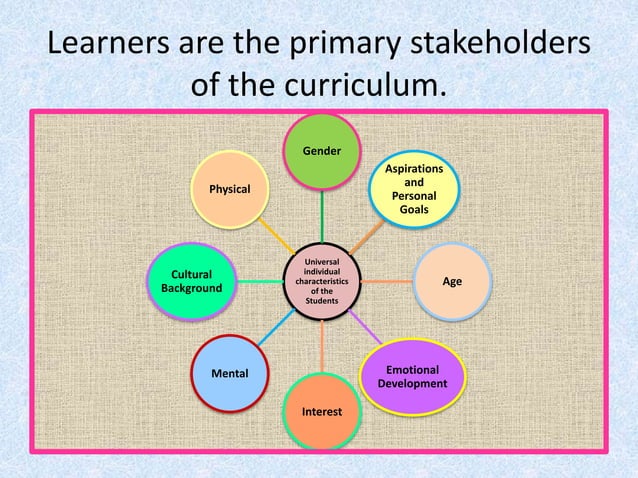 Role Of Stakeholders In Curriculum Implementation PPT