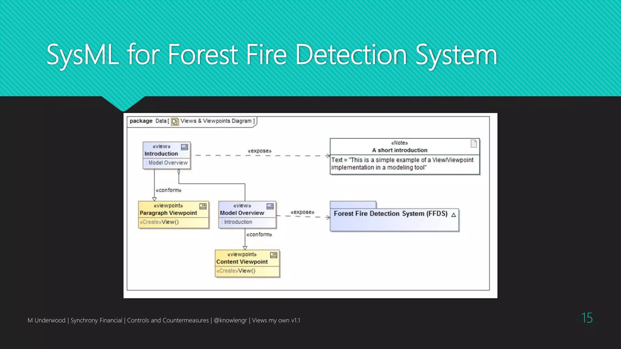 SysML for Forest Fire Detection System
M Underwood | Synchrony Financial | Controls and Countermeasures | @knowlengr | Views my own v1.1 15
 