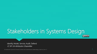 Stakeholders in Systems Design
Identify, Model, Service, Audit, Defend
CC BY-SA Attribution ShareAlike
M Underwood | Synchrony Financial | Controls and Countermeasures | @knowlengr | Views my own v1.1 1
 