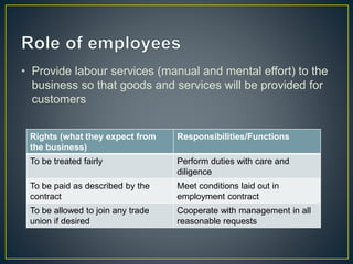 Stakeholders And Their Roles