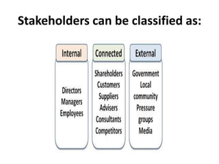 Stakeholders can be classified as:
 