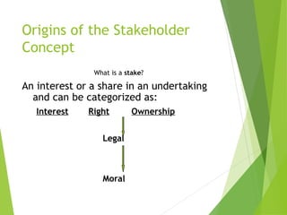 STAKEHOLDERS MANAGEMENT AND CORPORATE GOVERNANCE (1).ppt