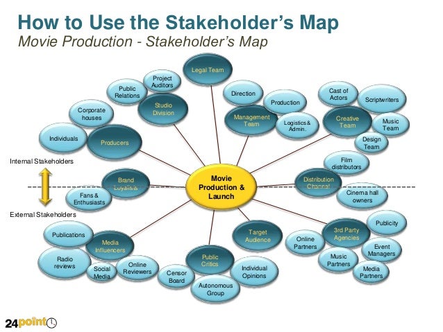 stakeholders' map - powerpoint slides stakeholders' map - powerpoint slides, Presentation templates