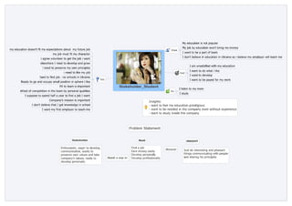 Empathy map - Stakeholder student | PDF