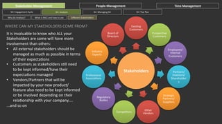 Stakeholder	
  Management	
  
SH:	
  Engagement	
  Cycle	
  
Why	
  do	
  Analysis?	
  

People	
  Management	
  
SH:	
  Top	
  Tips	
  

SH:	
  Managing	
  SH	
  

SH:	
  Analysis	
  
What	
  is	
  RACI	
  and	
  how	
  to	
  use	
  

Time	
  Management	
  

Diﬀerent	
  Stakeholders	
  

WHERE	
  CAN	
  MY	
  STAKEHOLDERS	
  COME	
  FROM?	
  
It	
  is	
  invaluable	
  to	
  know	
  who	
  ALL	
  your	
  
Stakeholders	
  are	
  some	
  will	
  have	
  more	
  
involvement	
  than	
  others:	
  
•  All	
  external	
  stakeholders	
  should	
  be	
  
managed	
  as	
  much	
  as	
  possible	
  in	
  terms	
  
of	
  their	
  expectaGons	
  
•  Customers	
  as	
  stakeholders	
  sGll	
  need	
  
to	
  be	
  kept	
  informed/have	
  their	
  
expectaGons	
  managed	
  
•  Vendors/Partners	
  that	
  will	
  be	
  
impacted	
  by	
  your	
  new	
  product/
feature	
  also	
  need	
  to	
  be	
  kept	
  informed	
  
or	
  be	
  involved	
  depending	
  on	
  their	
  
relaGonship	
  with	
  your	
  company....	
  
...and	
  so	
  on	
  

Board	
  of	
  
Directors	
  

ExisGng	
  
Customers	
  

ProspecGve	
  
Customers	
  

Employees/	
  
Internal	
  
Customers	
  

Industry	
  
Experts	
  

Professional	
  
AssociaGons	
  

Stakeholders	
  

Partners/	
  	
  
Investors/	
  
Shareholder
s	
  

Strategic	
  
Partners/	
  
Suppliers	
  

Regulatory	
  
Bodies	
  

CompeGtors	
  

Other	
  
Vendors	
  

 