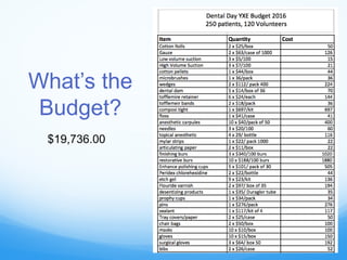 What’s the
Budget?
$19,736.00
 