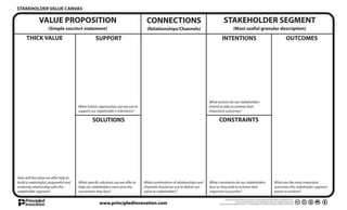 STAKEHOLDER VALUE CANVAS

             VALUE PROPOSITION                                                 CONNECTIONS                                        STAKEHOLDER SEGMENT
                   (Simple succinct statement)                                  (Relationships/Channels)                                        (Most useful granular description)

     THICK VALUE                                SUPPORT                                                                         INTENTIONS                                                                                   OUTCOMES




                                                                                                                      What actions do our stakeholders
                                     What holistic approaches can we use to                                           intend to take to achieve their
                                     support our stakeholder’s intentions?                                            important outcomes?

                                              SOLUTIONS                                                                     CONSTRAINTS




How will the value we oﬀer help to
build a meaningful, purposeful and   What specific solutions can we oﬀer to   What combination of relationships and   What constraints do our stakeholders                                                  What are the most important
enduring relationship with this      help our stakeholders overcome the       channels should we use to deliver our   face as they seek to achieve their                                                    outcomes this stakeholder segment
stakeholder segment?                 constraints they face?                   value to stakeholders?                  important outcomes?                                                                   wants to achieve?

                                                                                                                                    This work is licensed under the Creative Commons Attribution-Share Alike 3.0 Unported License.

                                                  www.principledinnovation.com                                                                      To view a copy of this license, visit http://creativecommons.org/licenses/by-sa/3.0/
                                                                                                                            or send a letter to Creative Commons, 171 Second Street, Suite 300, San Francisco, California, 94105, USA
 