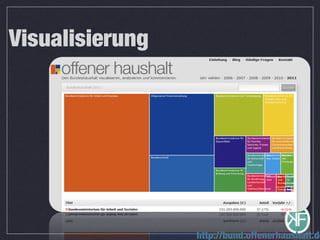 Visualisierung
http://bund.offenerhaushalt.de
 