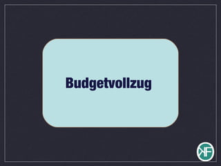 Budgetvollzug
 