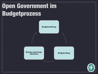 Open Government im
Budgetprozess
 