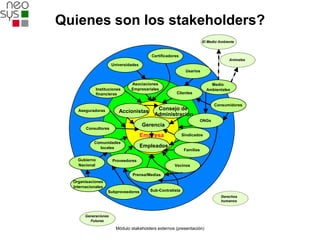 Quienes son los stakeholders?
                                                                       El Medio Ambiente


                                         Certificadores
                                                                                     Animales
                      Universidades
                                                            Usarios


                               Asociaciones                                Medio
             Instituciones     Empresariales                             Ambientales
             financieras                              Clientes


                                                                             Consumidores
    Aseguradoras         Accionistas        Consejo de
                                           Administración
                                                                   ONGs
                                      Gerencia
        Consultores
                                      Empresa              Sindicados
            Comunidades
              locales                 Empleados
                                                            Familias

    Gubierno          Proveedores
    Nacional                                         Vecinos

                                Prensa/Medias
  Organisaciones
  Internacionales
                    Subproveedores       Sub-Contratista
                                                                                 Derechos
                                                                                 humanos



       Generaciones
         Futuras

                        Módulo stakeholders externos (presentación)
 