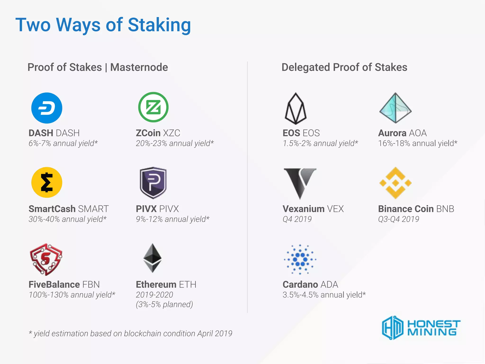 STAKE UP - Crypto Staking Opportunities | PDF