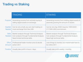 Ifai Staking Study.pdf STAKE UP - Crypto Staking Opportunities | PDF
