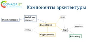 Компоненты архитектуры
Page Elements
Webdriver
manager
UI Map
steps
Parametrization
Test
assertions
Reporting
Page Object
 