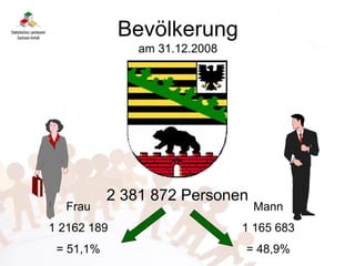 Bevölkerung
               am 31.12.2008




           2 381 872 Personen
  Frau                          Mann
1 2162 189...