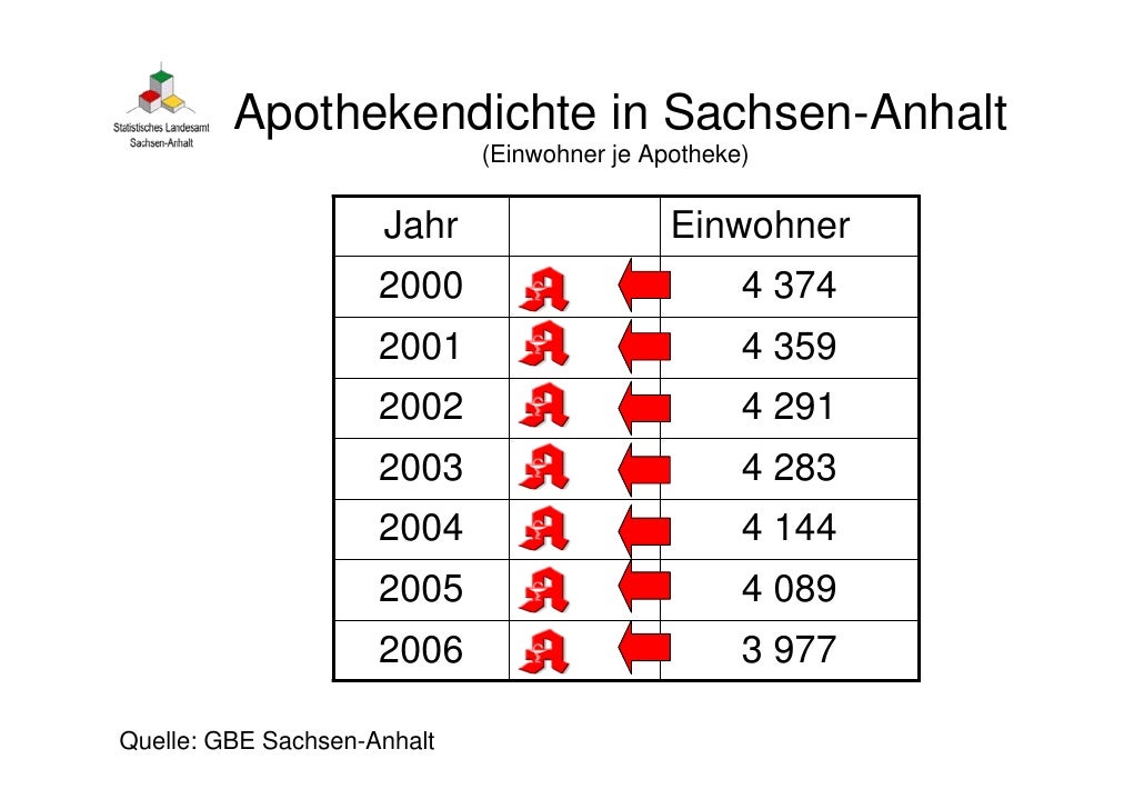 Demografische Entwicklung in SachsenAnhalt