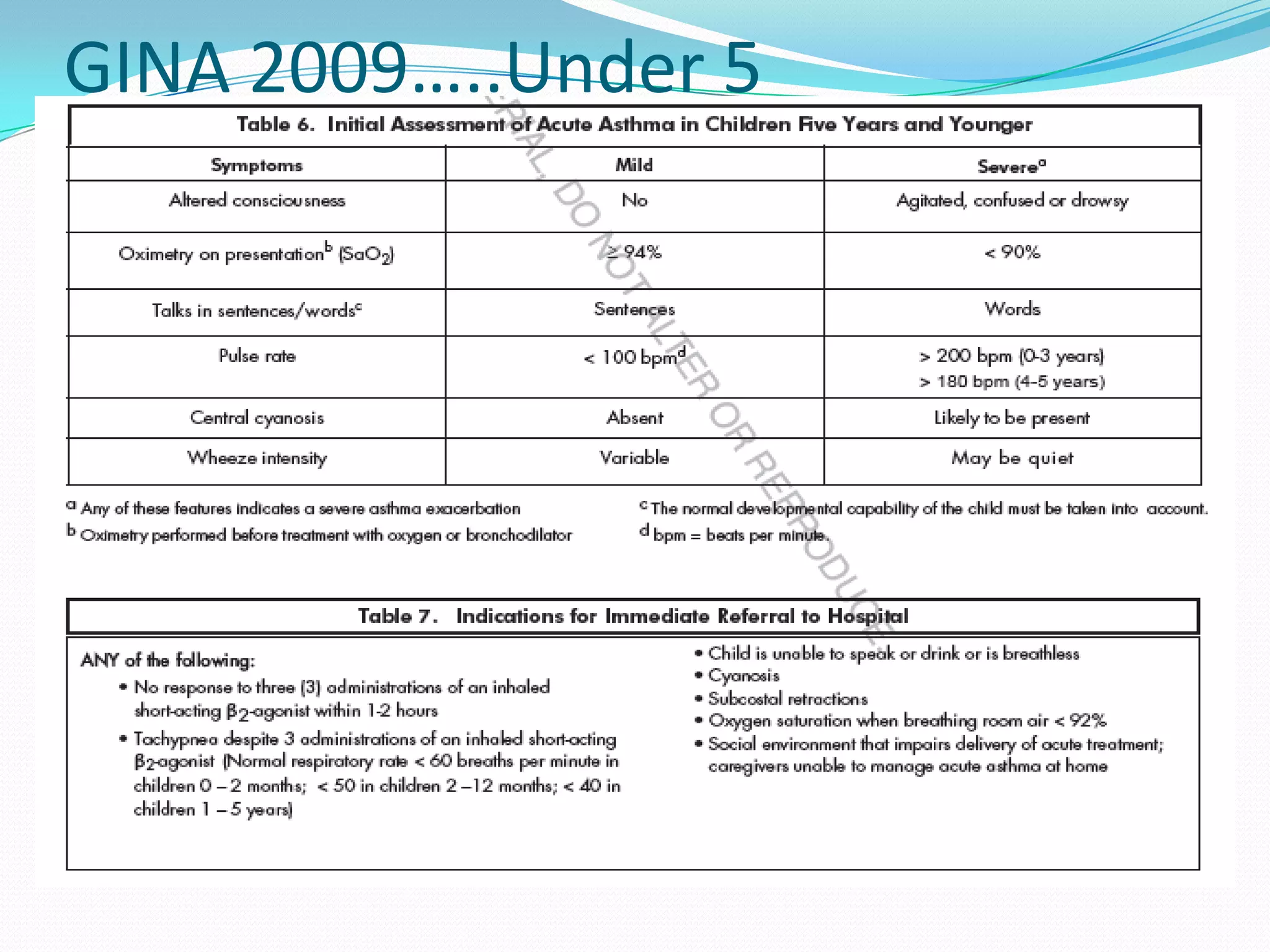 GINA 2009…..Under 5
 