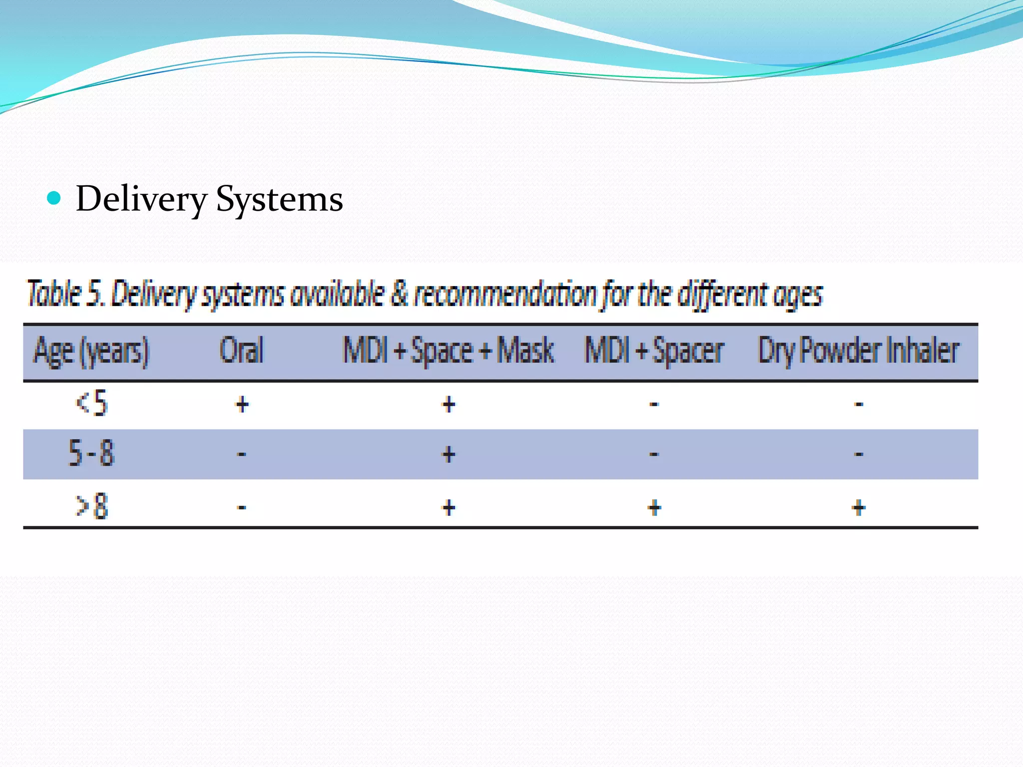  Delivery Systems
 