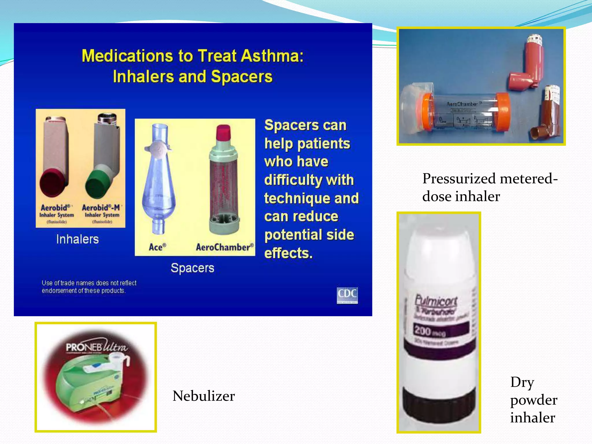Pressurized metered-
            dose inhaler




                        Dry
Nebulizer               powder
                        inhaler
 