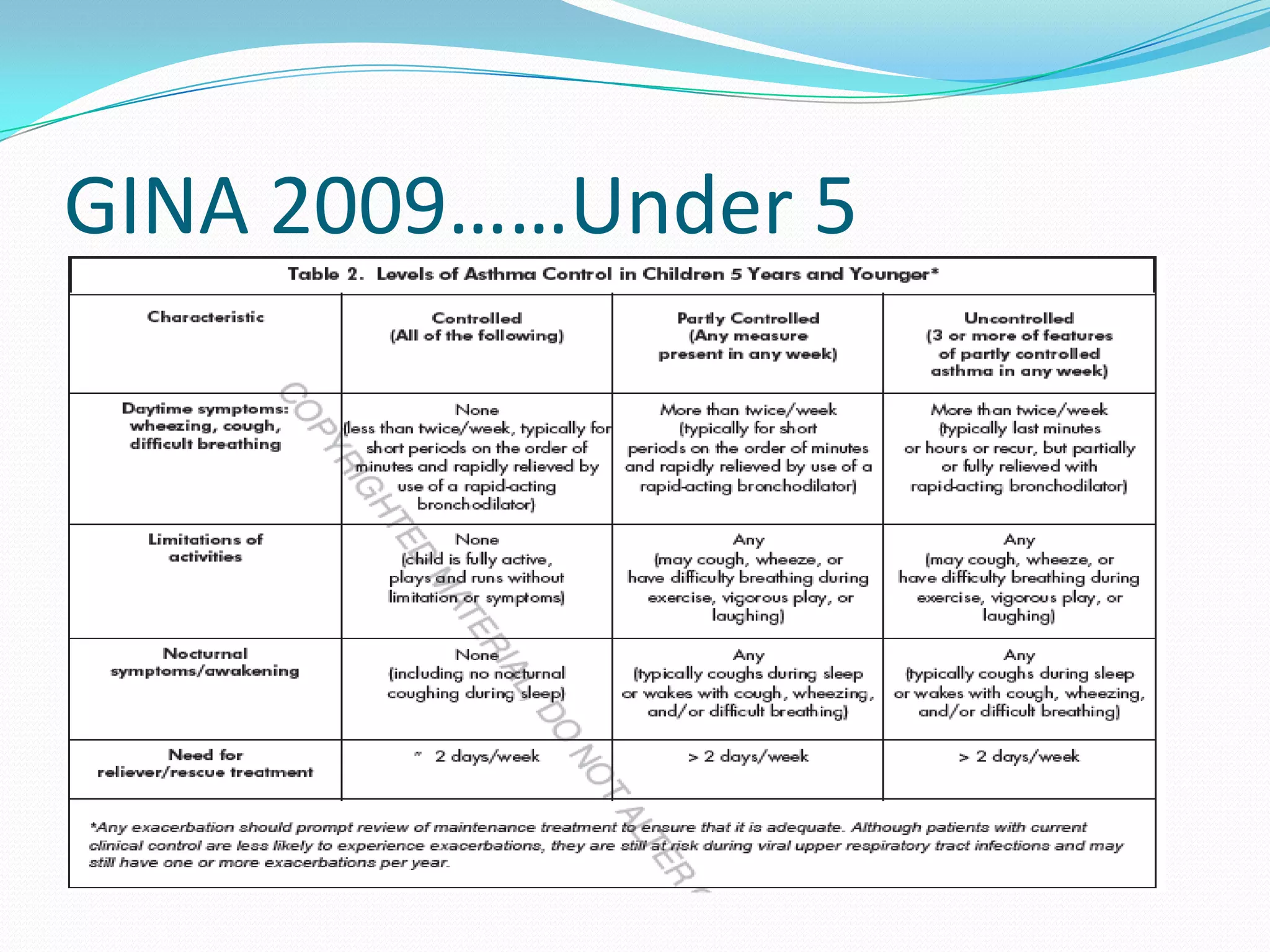 GINA 2009……Under 5
 