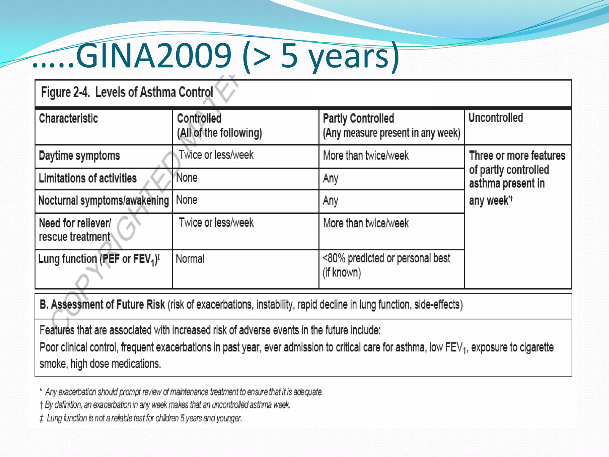 …..GINA2009 (> 5 years)
 