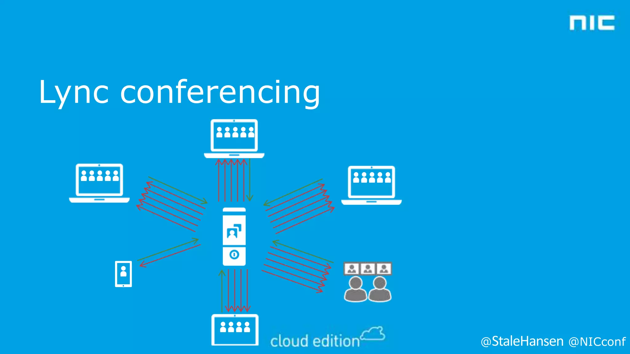 Lync conferencing

@

@NICconf

 