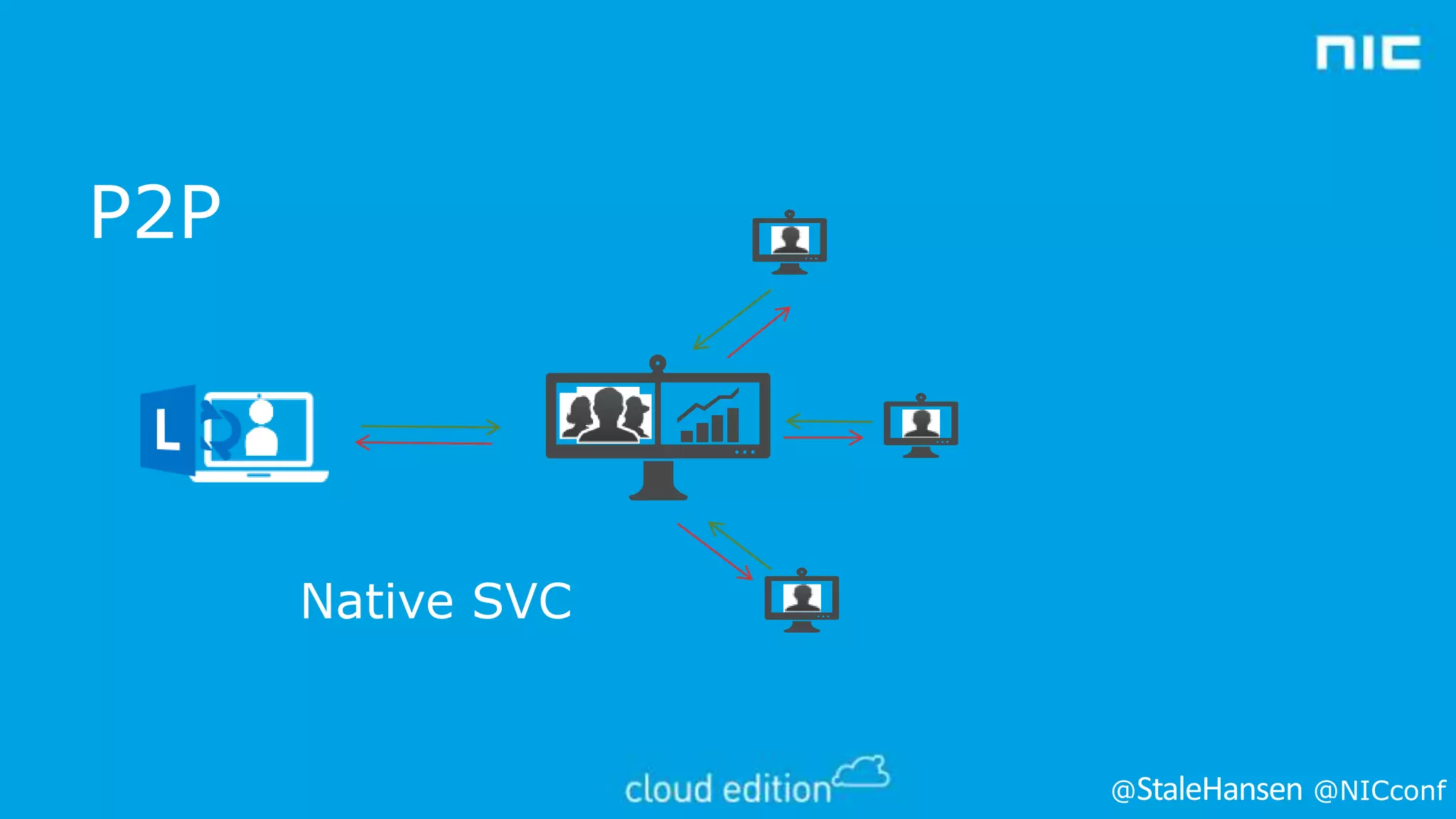 P2P

Native SVC

@

@NICconf

 