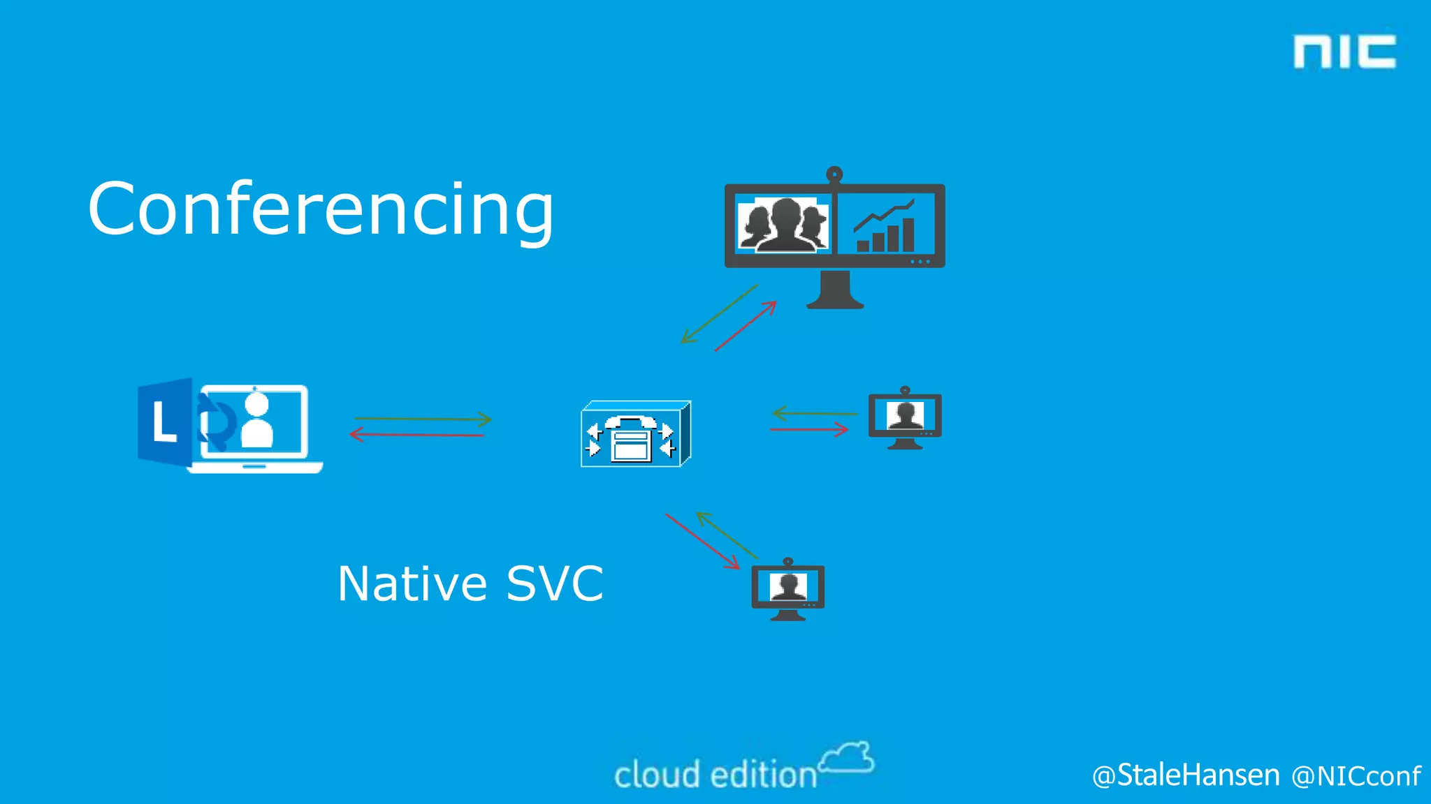 Conferencing

Native SVC

@

@NICconf

 