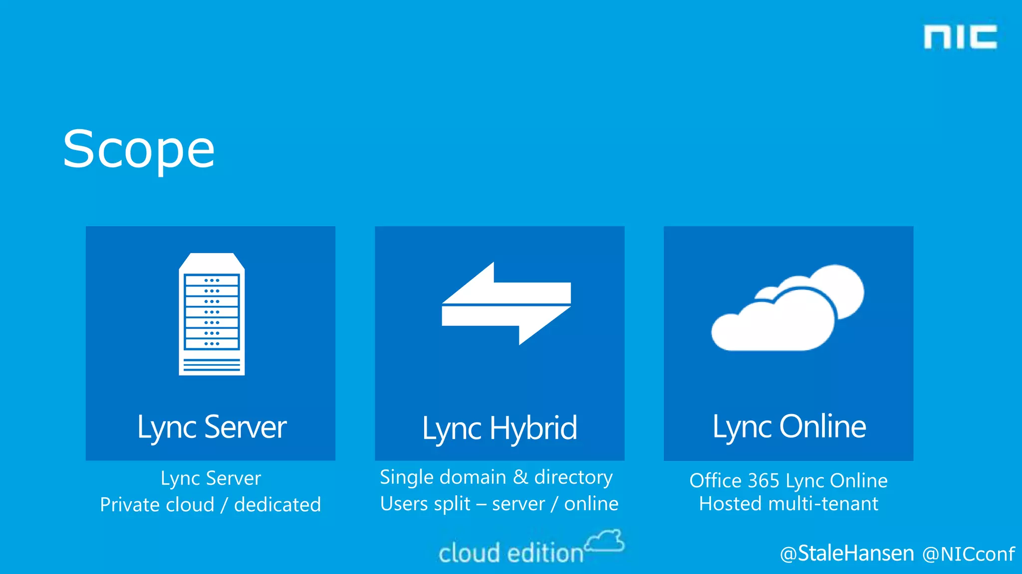 Scope

Lync Server

Lync Hybrid

Lync Online

Lync Server
Private cloud / dedicated

Single domain & directory
Users split – server / online

Office 365 Lync Online
Hosted multi-tenant
@

@NICconf

 