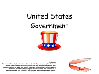 United States Government Begin SS-05-1.2.1 Students will identify the three branches of the U.S. Government, explain the basic duties of each branch (executive-enforce the laws, legislative-make the laws, judicial- interpret the laws) and identify important national/federal offices/leaders, (President, Vice-President, Congress, House, Senate, U.S. Senators, U.S. Representatives, U.S. Supreme Court, judges) associated with each branch.  