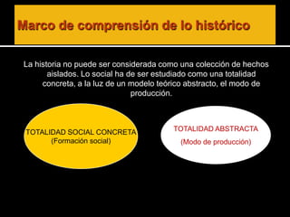 La historia no puede ser considerada como una colección de hechos
aislados. Lo social ha de ser estudiado como una totalidad
concreta, a la luz de un modelo teórico abstracto, el modo de
producción.

TOTALIDAD SOCIAL CONCRETA
(Formación social)

TOTALIDAD ABSTRACTA
(Modo de producción)

 