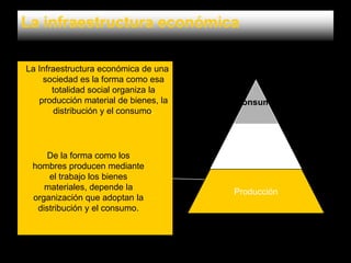 La infraestructura económica
La Infraestructura económica de una
sociedad es la forma como esa
totalidad social organiza la
producción material de bienes, la
distribución y el consumo.

Consumo

Distribución
De la forma como los
hombres producen mediante
el trabajo los bienes
materiales, depende la
organización que adoptan la
distribución y el consumo.

Producción

 