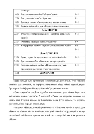 планету»
16.04 Виставка-експозиція «Емблема Землі». 1-11
17.04 Виступ екологічної агітбригади 8
18.04 Виховна година«Доля планети у ваших руках» 1-11
19.04 Випуск шкільної газети «Екологічними стежками»
День ЕНЕРГІЇ
23.04 Буклети «Збереження енергії – запорукадобробуту
країни»
5-11
23.04 Флешмоб «Танцюй навколо планети» 8-9
24.04 Конференція «Захист науково-дослідницькихробіт» 3-4,
5-11
День ДОВКІЛЛЯ
25.04 Захист проектів до дня довкілля «Аукціон ідей» 8-11
25.04 Виставка поробок «Новежиття старих речей»
27.04 Загальношкільна лінійка «Підведення підсумків
проведення місячника сталого розвитку»
1-11
15.05 Дні ЄВРОПИ
Перші заходи були присвячені Міжнародноду дню птахів. Учні готували
шпаківні для пернатих, на перервах переглядали відео «Наші пернаті друзі»,
брали участі в інформаційному дайжесті «Зустрічаємо птахів».
«День здоров´я» та «День дружби» навчив наших учні цінити, берегти та
зміцнювати власне здоров´я. А флешмоб «Разом до здоров'я» показав, що
навіть така буденна справа як фіззарядка, може бути цікавою та веселою,
особливо, якщо поряд з тобою друзі.
Конкурси «Різнокольорові краплинки» та «Емблема Землі» в межах днів
«Води» та «Землі» вказав наскільки наші учні творчі та неординарні, а виступ
екологічної агітбригади вразив заповзятістю та енергійністю всих учасників
дійства.
 