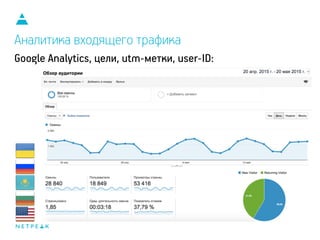 Аналитика входящего трафика
Google Analytics, цели, utm-метки, user-ID:
 