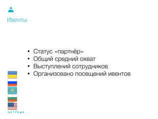 • Статус «партнёр»
• Общий средний охват
• Выступлений сотрудников
• Организовано посещений ивентов
Ивенты
 