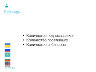 • Количество подписавшихся
• Количество посетивших
• Количество вебинаров
Вебинары
 